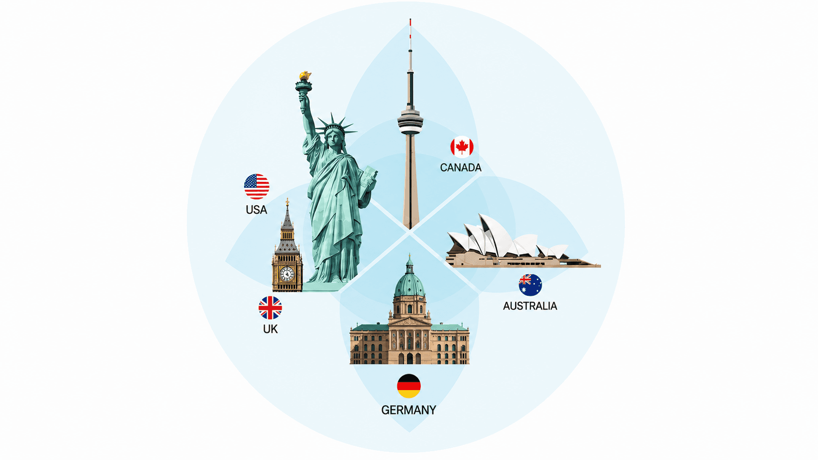 Global education destinations